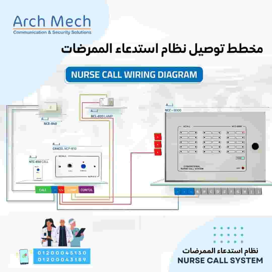 مخطط استدعاء الممرضات