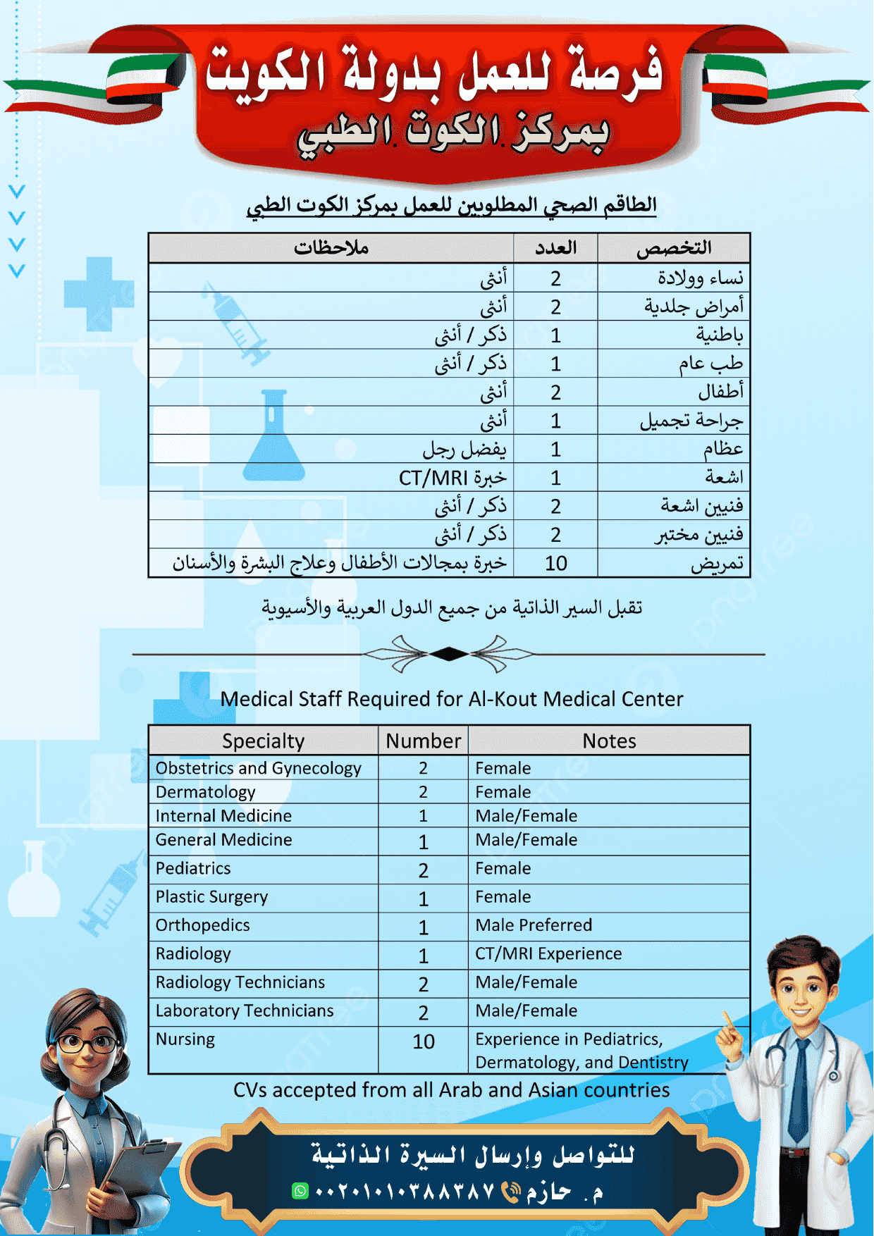 An opportunity to travel to the State of Kuwait