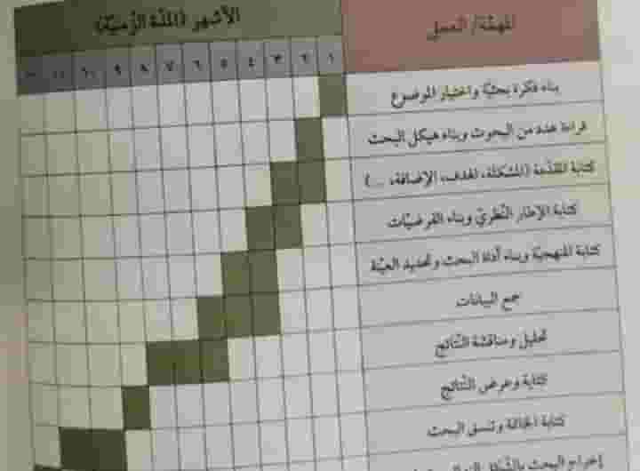 باحث يساعد فى الدراسات الاقتصادية والاحصائية
