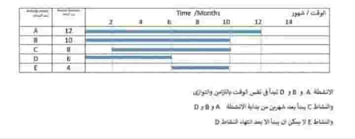 مدرس بحوث عمليات وتحليل كمي للجامعات