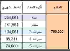 شقة 230م استلام فوري بمقدم يبدا 700 الف