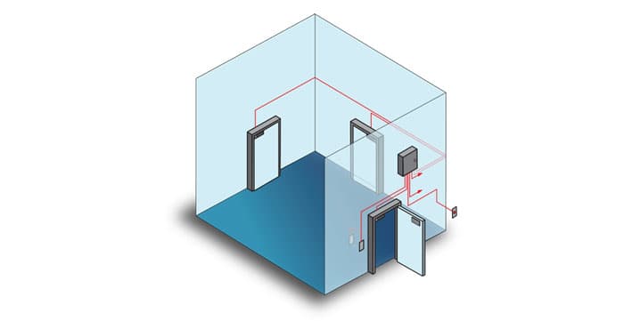 The interlock unit is an application to control the exit of two doors 2