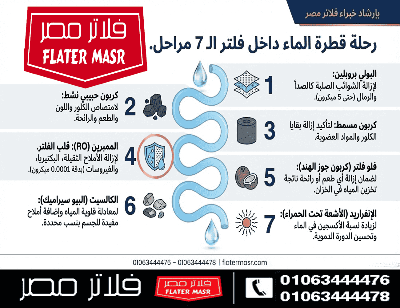 The best 7-stage Taiwanese-American water filter The best 7-stage Taiwanese-American water filter